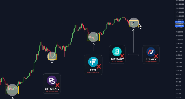 BitMEX、Bitmart相继关停，交易所倒闭昭示熊市见底？