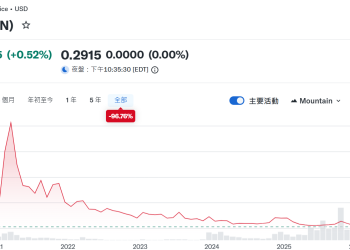 区块链第一股股价暴跌96%，嘉楠科技将被摘牌？