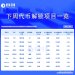 一周代币解锁：EIGEN解锁达流通量5.8%代币