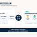 当 Crypto「藏」进传统金融:预测市场、稳定币与代币化股票,如何走向主流?