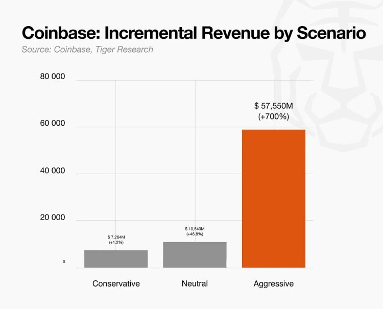Tiger Research:AI 智能体钱包基础设施,7 倍营收跃升的底层引擎