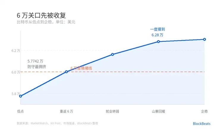比特币开始独立行情,现在是反弹还是反转?