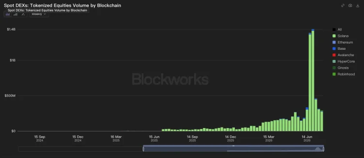 美股meme，Robinhood链终于找到了自己的大叙事