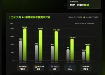 当 Meta 准备叫卖算力，AI 牛市的「鬼故事」，要来了么？