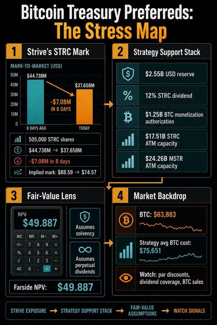 优先股「多米诺」：Strive巨亏708万，Strategy风险链式蔓延