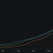 6个月定胜负？SemiAnalysis：Meta或取代Google，加冕AI“第三极”