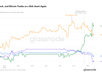 Glassnode：加密市场进入筑底后期阶段