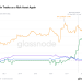 Glassnode:加密市场进入筑底后期阶段
