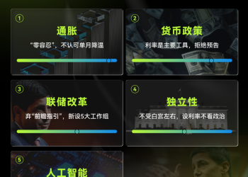 MSX美股每日观察:沃什鹰派开场,降息预期被收回