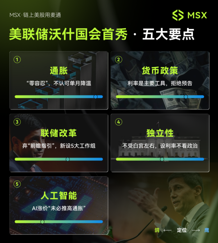 MSX美股每日观察:沃什鹰派开场,降息预期被收回