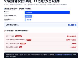 微策略模式遇熊市大考:囤币公司BSTR上市折戟,下一份SEC文件定生死