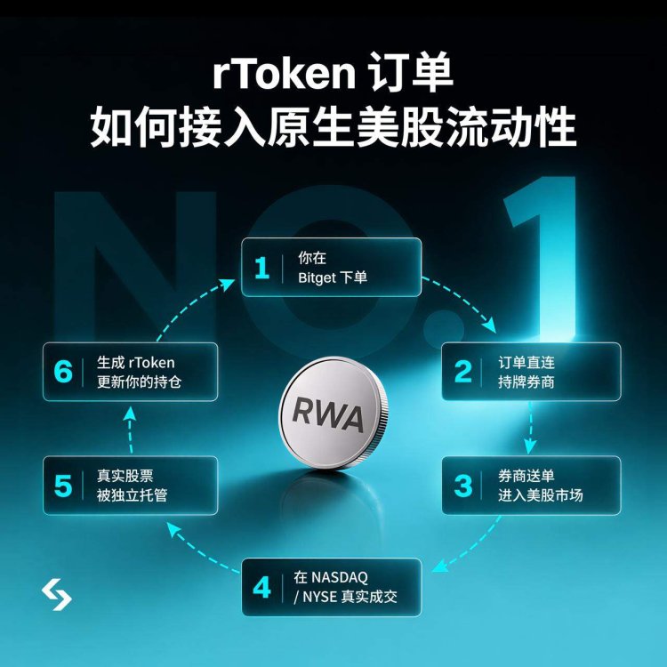 对话Bitget CEO：rToken上线一个月AUM破亿，下一阶段做什么？