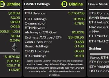 质押 ETH 稳赚 4600 万美元，BitMine 为何仍陷入巨额亏损？