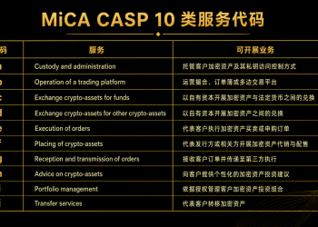 欧盟 MiCA 正式落地:一文读懂 CASP 授权体系与主流交易平台合规格局