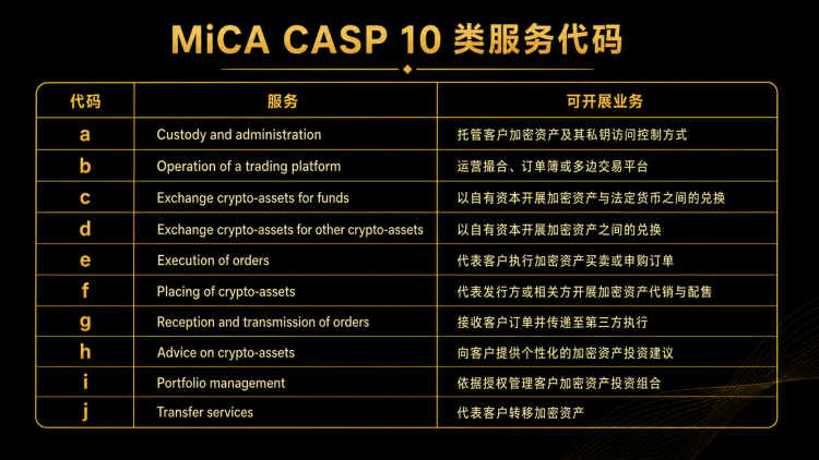 欧盟 MiCA 正式落地:一文读懂 CASP 授权体系与主流交易平台合规格局