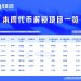 一周代币解锁：PUMP面向团队与投资人开始解锁。