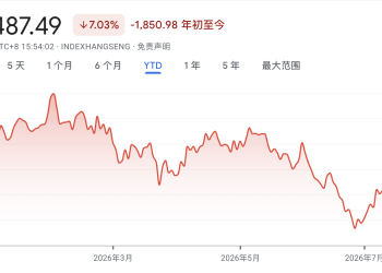 大空头Burry:现在是抄底港股的绝佳时机