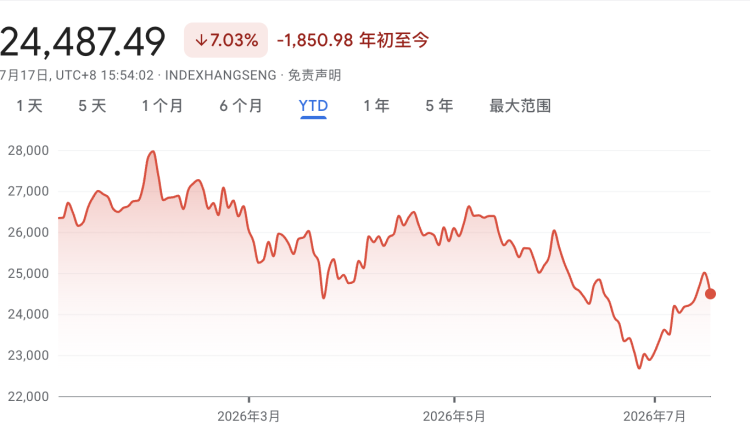 大空头Burry：现在是抄底港股的绝佳时机