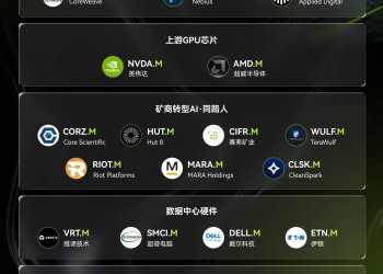 MSX美股每日观察：IREN新签多年期AI云服务合约，股价单日暴涨20%