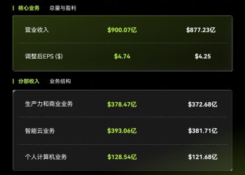 MSX美股每日观察：微软FY 2026 Q4云业务全面爆表，Azure增速43%破千亿创新高