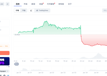 DEXE 暴跌 90% 的幕后迷局，DWF 到底是不是始作俑者