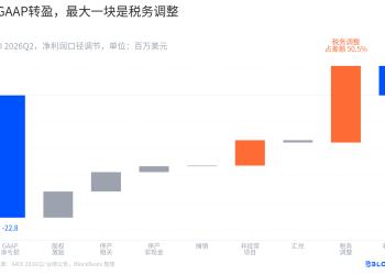 营收创新高,AAOI的利润为什么还没跟上