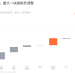 营收创新高,AAOI的利润为什么还没跟上