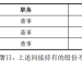 4000亿市值的宇树,和1元/股上车的「千万富翁」打工人