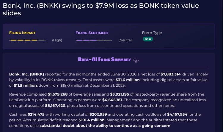 只剩21万现金，全靠创始人「输血」？BONK加密财库公司还能撑多久？