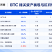 BTC一周暴涨24%，谁是最强加密杠杆股？