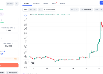 ZEC新高背后：灰度信托转ETF加速，TAO也在同一剧本？
