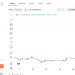 ZEC新高背后：灰度信托转ETF加速，TAO也在同一剧本？