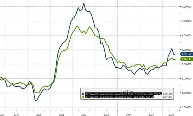 美国7月PCE物价指数同比涨3.7%,美联储按兵不动获空间