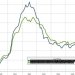 美国7月PCE物价指数同比涨3.7%,美联储按兵不动获空间