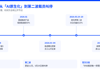 路透社深度调查：扎克伯格「全面AI化」受挫，代码危机致裁员计划紧急叫停