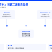 路透社深度调查:扎克伯格「全面AI化」受挫,代码危机致裁员计划紧急叫停