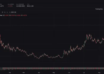LIT狂涨新高，Lighter和Robinhood竟师出同门