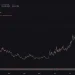LIT狂涨新高，Lighter和Robinhood竟师出同门