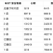 比特币如何抵御量子计算机?三大格基签名方案对比