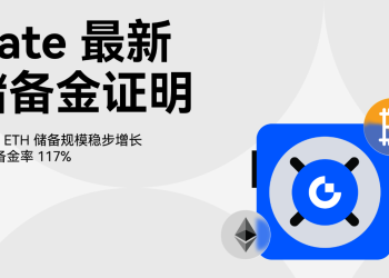 Gate发布最新储备金报告：BTC、ETH储备规模稳步增长，总储备金率117%持续领先
