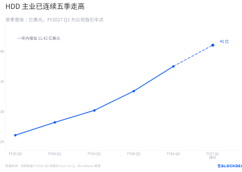 西部数据一季赚了31.95亿美元，但硬盘生意到底赚了多少？