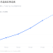 西部数据一季赚了31.95亿美元，但硬盘生意到底赚了多少？