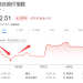 别把「AI股神爆仓」和「韩股崩盘」当噪音,它们是一场更大风暴的预演