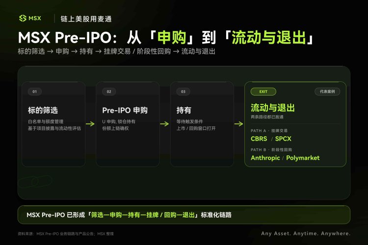 从人脑到战场：MSX Pre-IPO三期引入Neuralink、Anduril，押注AI的下一轮边界