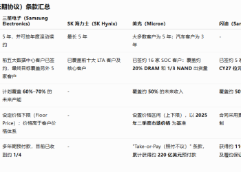 详解存储长协：这轮周期的底部，已被抬至历史峰值之上