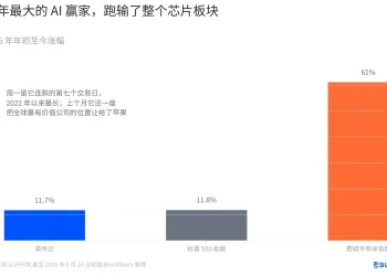英伟达财报前瞻:市场已经不指望它超预期了