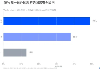 特朗普的银行来了：49%给了中东王室，38%属于总统家族
