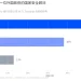 特朗普的银行来了：49%给了中东王室，38%属于总统家族
