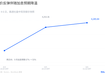 黄金突破4300美元关口，上涨趋势重新开启？