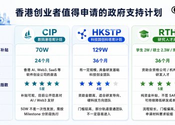 创业者必看攻略：香港政府创业补贴百万港币